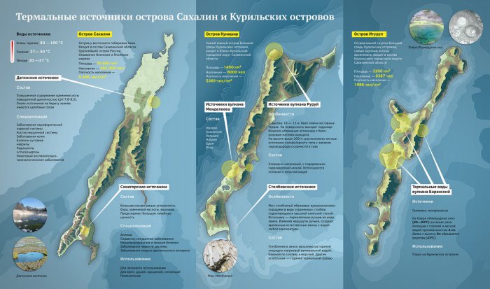 Водные ресурсы Сахалинской области Водные ресурсы Сахалинской области