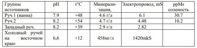 «Широкинский» источник Северо-Эвенский городской округ «Широкинский» источник Северо-Эвенский городской округ