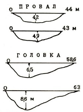 Карстовые воронки, родники и озера Суксунский район Карстовые воронки, родники и озера Суксунский район