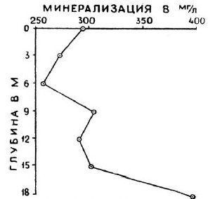 Карстовые воронки, родники и озера Суксунский район Карстовые воронки, родники и озера Суксунский район